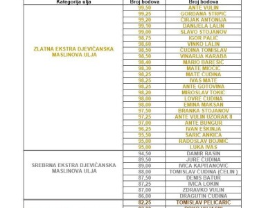 MAŠKOVIĆA HAN - Dunja i Ante Gotovina preuzeli zlatna  odličja za svoje maslinovo ulje MAŠKOVIĆA HAN - Dunja i Ante Gotovina preuzeli zlatna  odličja za svoje maslinovo ulje