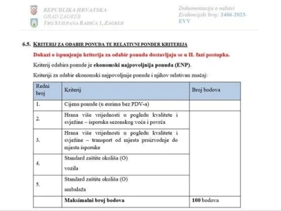 Mi stvaramo tržište za vas! Grad Zagreb poručuje ekološkim poljoprivrednicima