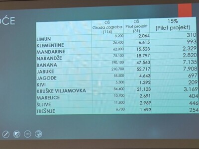 Mi stvaramo tržište za vas! Grad Zagreb poručuje ekološkim poljoprivrednicima Mi stvaramo tržište za vas! Grad Zagreb poručuje ekološkim poljoprivrednicima