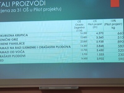 Mi stvaramo tržište za vas! Grad Zagreb poručuje ekološkim poljoprivrednicima Mi stvaramo tržište za vas! Grad Zagreb poručuje ekološkim poljoprivrednicima