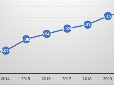 Postoji li u RH ekološka poljoprivreda?