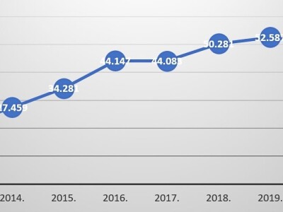 Postoji li u RH ekološka poljoprivreda?