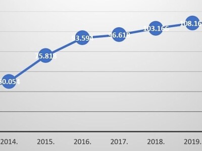 Postoji li u RH ekološka poljoprivreda?