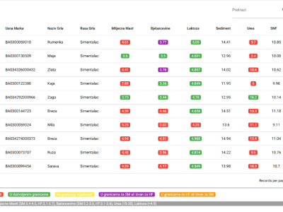 Kontrola mliječnosti