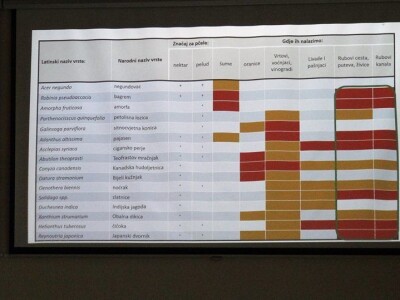 Na FAZOS-u održana Radionica ˝Zaštita prirode u poljoprivredi˝!