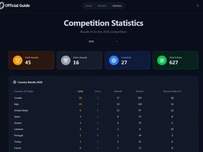 NA STARTU U NEW YORKU - Hrvatski maslinari pobjeđuju maslinarske velesile