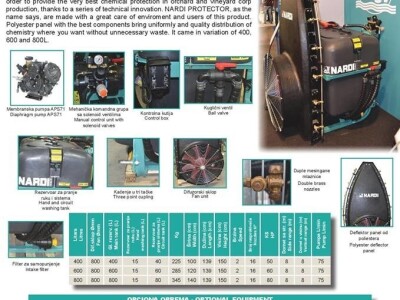 NARDI PROTECTOR atomizeri