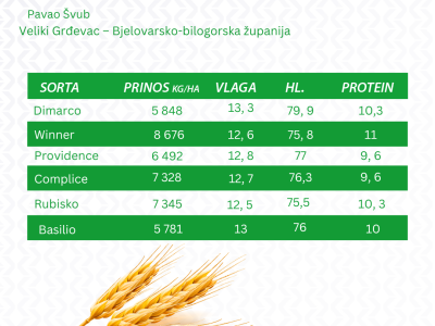OPG Pavao Švub OPG Pavao Švub