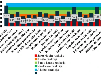 Labosan laboratorij u Virovitici