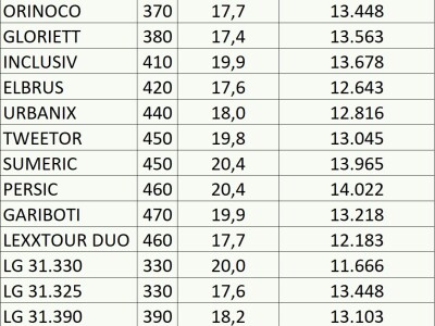 Dan polja RWA kukuruza u Gudovcu
