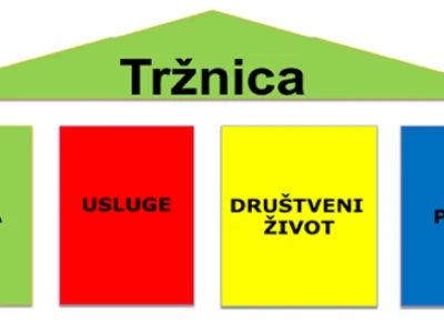 Tko je ubio tržnice?