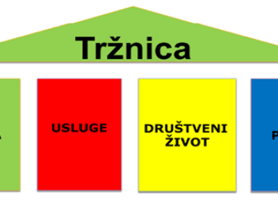 Tko je ubio tržnice? Tko je ubio tržnice?