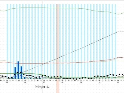 Pinova - meteorološke stanice