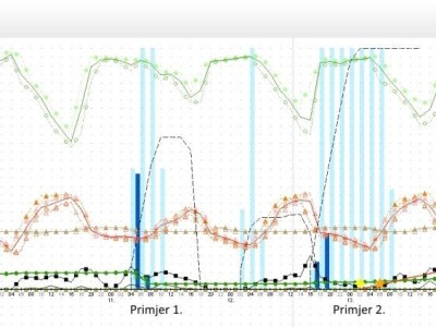 Pinova - meteorološke stanice