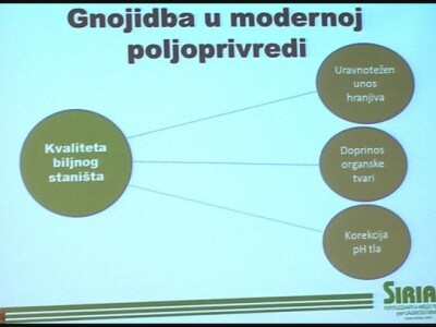 Gnojidba u modernoj poljoprivredi