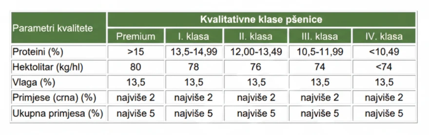 kvalitativne klase