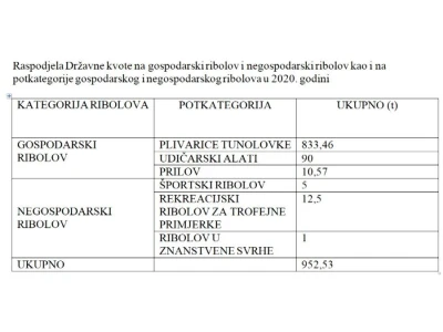 Predavanje o plavoperajnoj tuni