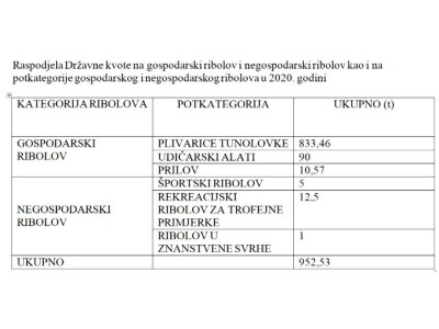 Predavanje o plavoperajnoj tuni