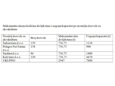 Predavanje o plavoperajnoj tuni