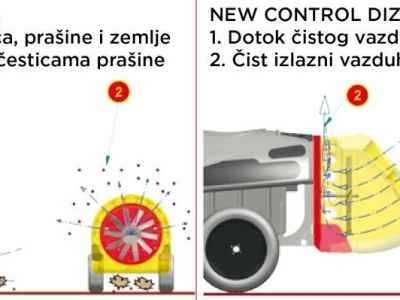 Projet - atomizeri New control