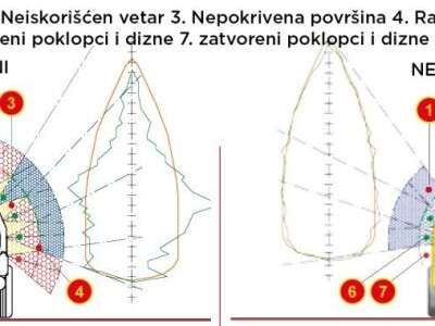 Projet - atomizeri New control