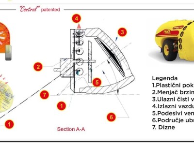 Projet - atomizeri New control
