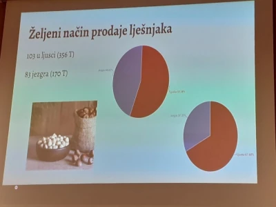 PZ Naš Lješnjak
