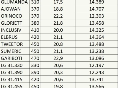 RWA pokusi kod ratara Josipa Zajeca