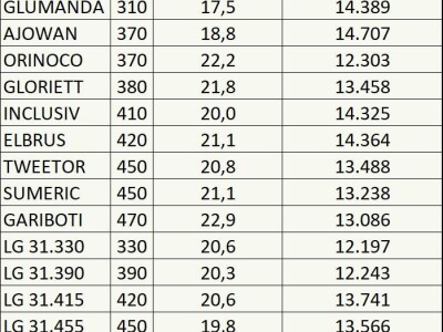 RWA pokusi kod ratara Josipa Zajeca RWA pokusi kod ratara Josipa Zajeca