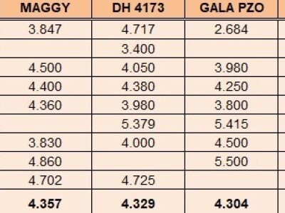RWA sorte soje - pokus 2018. RWA sorte soje - pokus 2018.