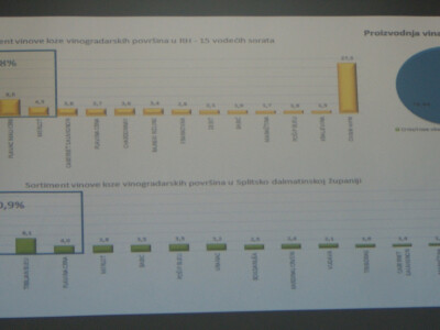 Sabor vinogradara i vinara u Grand hotelu Neum