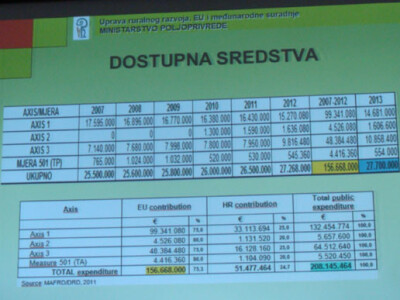 Sastanak na temu: Provedbe programa jesenske sjetve i berbe kasnih usjeva roda 2012