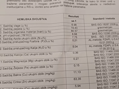 "Štabaa" - peletirano ekološko gnojivo od ovčije vune