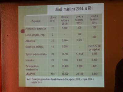 Najmanje se bralo u Šibensko - kninskoj županiji, a najviše u Istarskoj Najmanje se bralo u Šibensko - kninskoj županiji, a najviše u Istarskoj