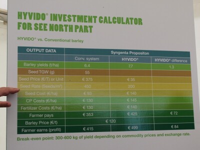 Tablica isplativnosti Hyvido tehnike uzgoja