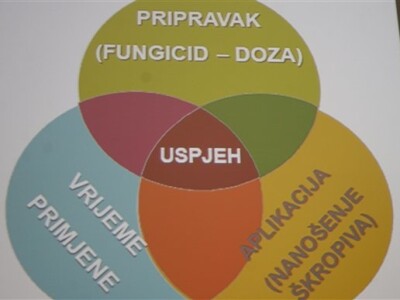 Formula uspjeha u zaštiti bilja