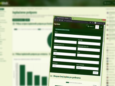 Tko je dobio koliko potpora?