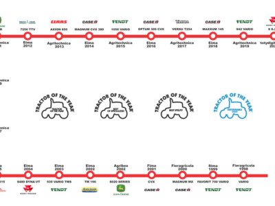 TotY 2021 pobjednici