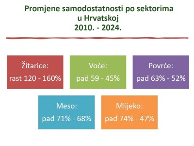 Tribina o samodostatnosti