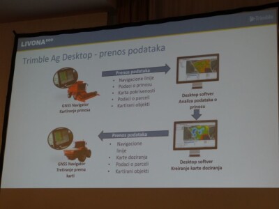 U Novom Sadu tvrtka Livona predstavila