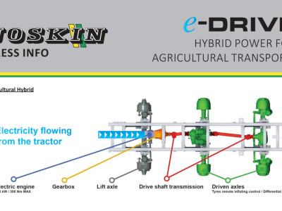 eAutoPower inovacija godine na Agritechnica 2019