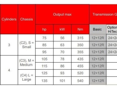 Valtra A serija Valtra A serija