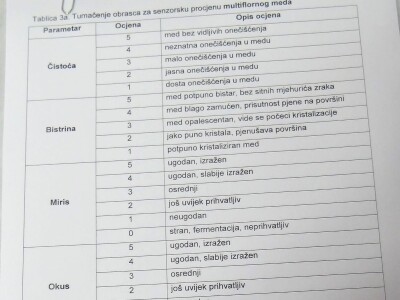 ZAVRŠENO OCJENJIVANJE 23. SORTNIH VRSTA MEDA U HGK ŽK OSIJEK!