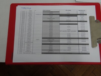 ZAVRŠENO OCJENJIVANJE 23. SORTNIH VRSTA MEDA U HGK ŽK OSIJEK!