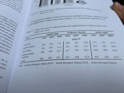 Žele li biti konkurentni, stočari će morati pročitati knjigu „Siliranje voluminozne krme“