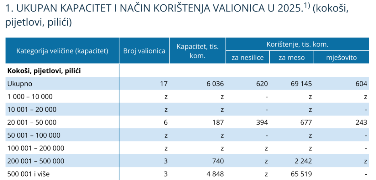 Valionice statistika