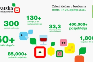 Hrvatska partner Zelenog tjedna u Berlinu, predstavlja se 50-ak naših izlagača
