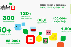 Hrvatska partner Zelenog tjedna u Berlinu, predstavlja se 50-ak naših izlagača