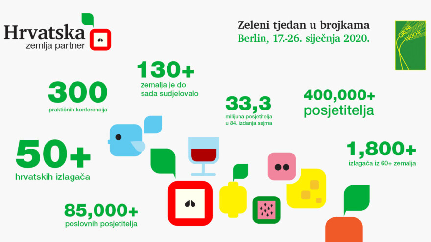 Hrvatska partner Zelenog tjedna u Berlinu, predstavlja se 50-ak naših izlagača