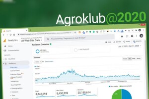 Agroklub ostvario 20 milijuna posjeta u 2020. godini!